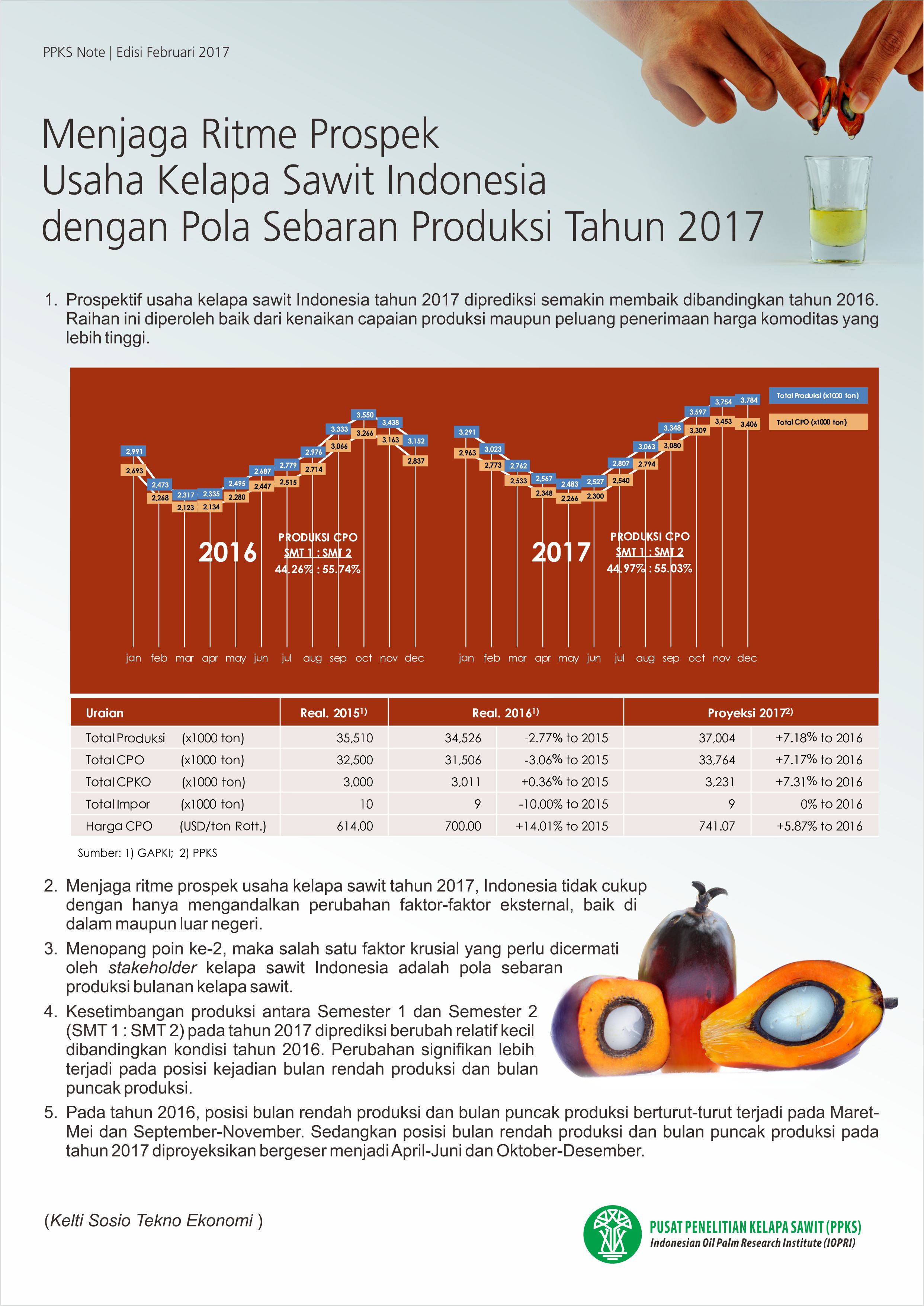 EDISI FEBRUARI 2017 - Menjaga Ritme Prospek Usaha Kelapa Sawit Indonesia...