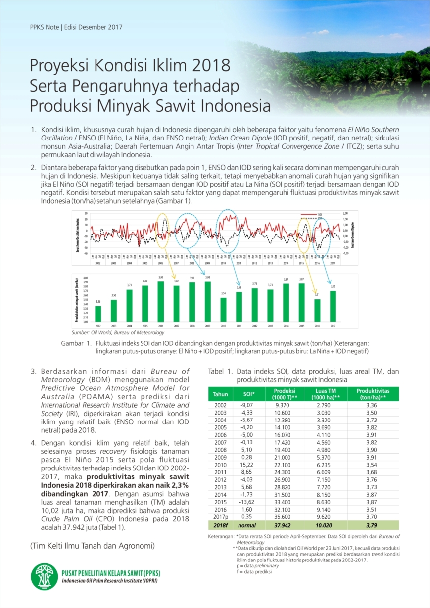 EDISI DESEMBER 2017 - Proyeksi Kondisi Iklim 2018 Serta Pengaruhnya Terhadap Produksi Minyak Sawit Indonesia