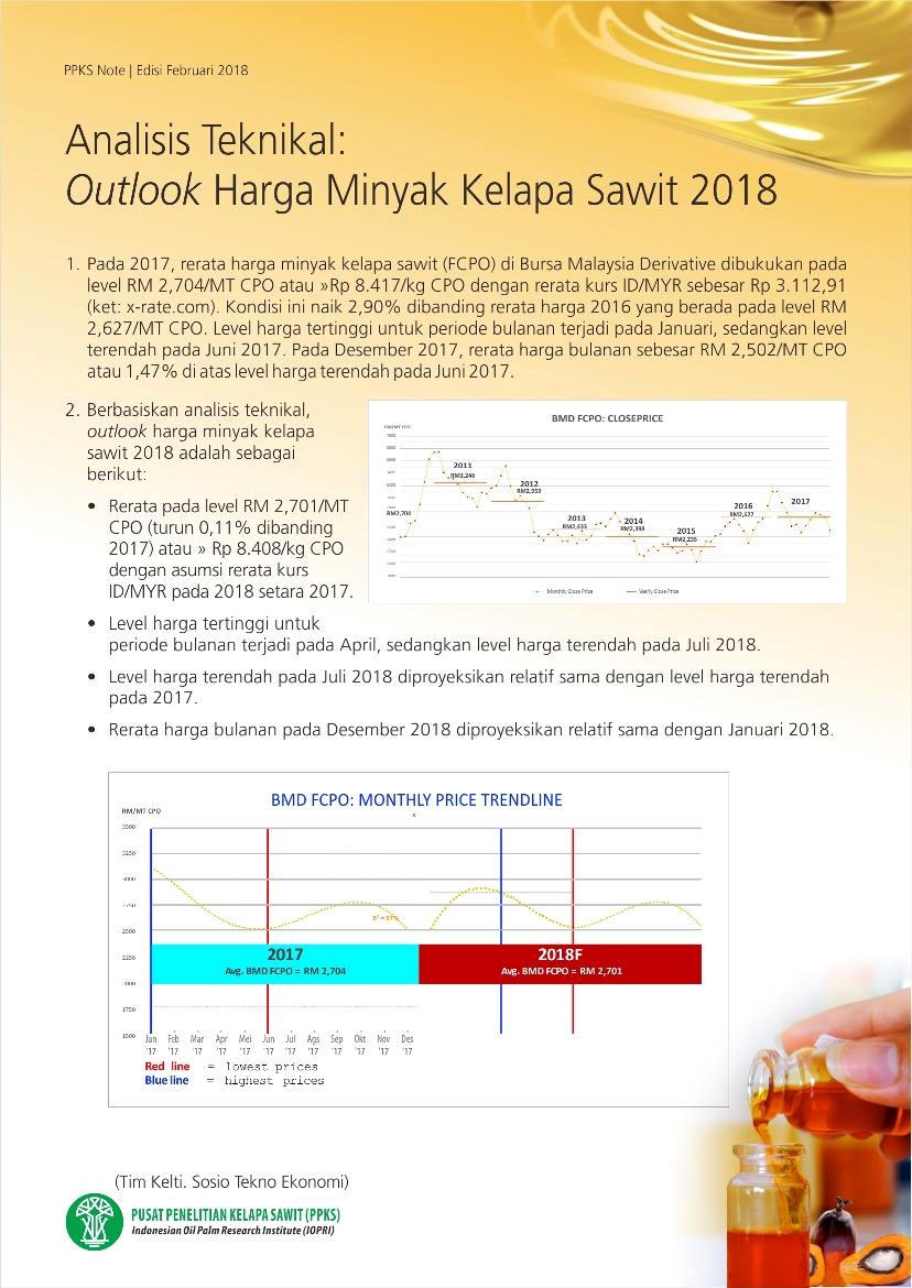EDISI FEBRUARI 2018 - Analisis Teknikal: Outlook Harga Minyak Kelapa Sawit 2018