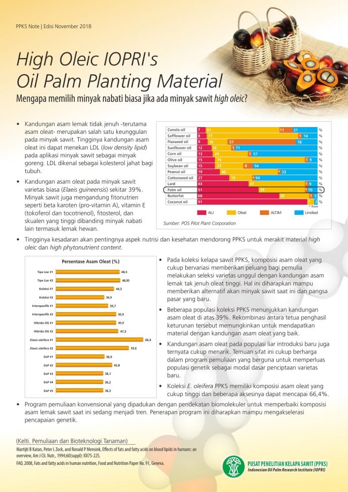 EDISI NOVEMBER 2018 - High Oleic IOPRI's Oil Palm Planting Material Mengapa memilih minyak nabati biasa jika ada minyak sawit high oleic?