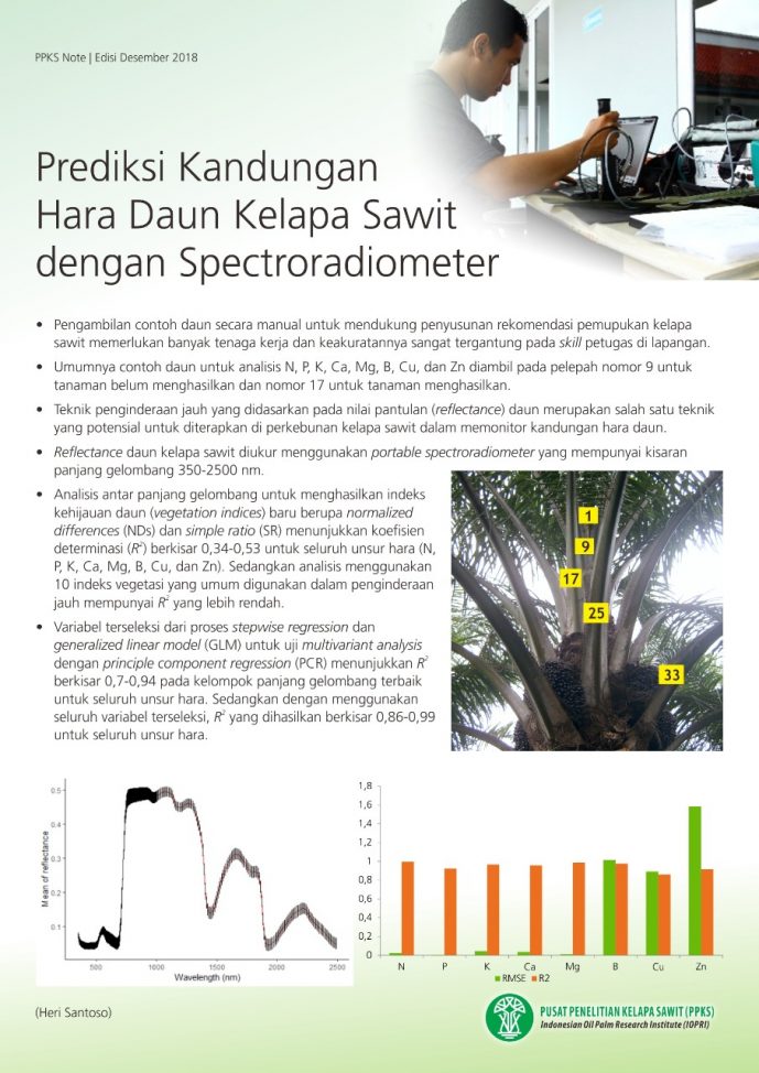 EDISI DESEMBER 2018 - Prediksi Kandungan Hara Daun Kelapa Sawit dengan Spectroradiometer