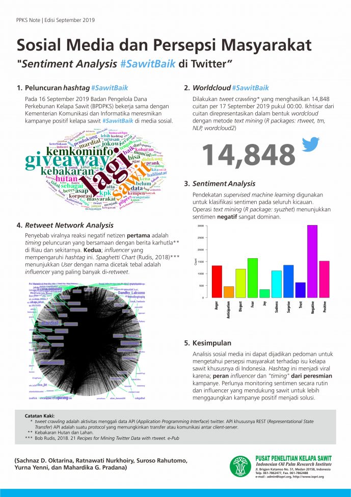 EDISI September 2019 - Sosial Media dan Persepsi Masyarakat-Sentiment Analysis #SawitBaik di Twitter